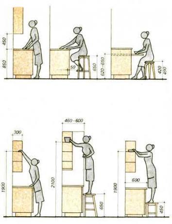 virtuves mēbeļu izmērs