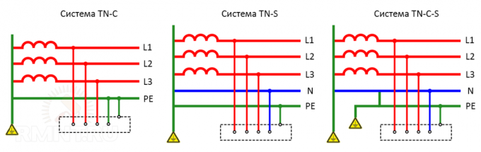 Funkcijas un dizaina iezīmes no iezemējuma sistēmu TN-C tipa