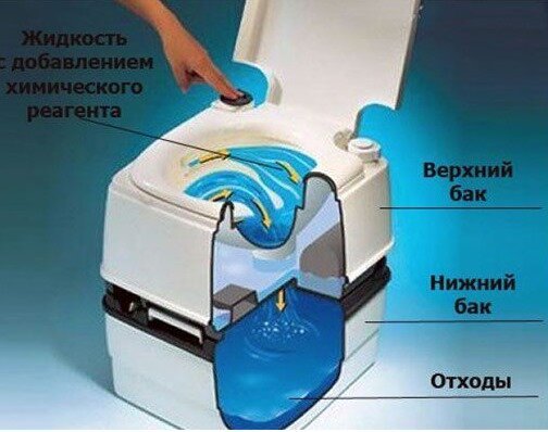 Lūk, kā bio-tualetes. (Foto no pakalpojumu Yandex attēliem)