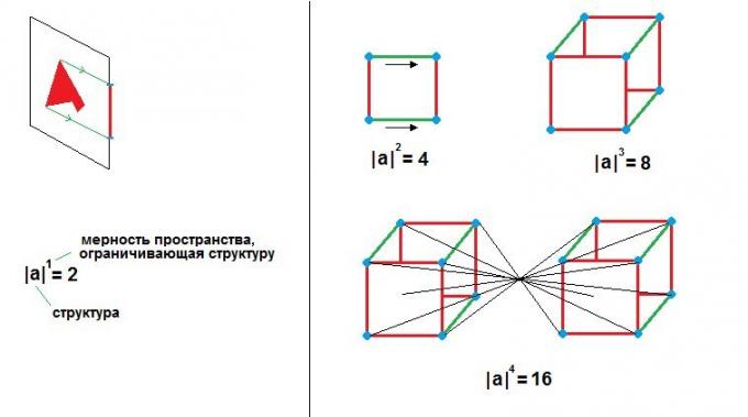 ilustrācija autors