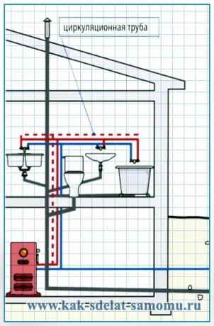 Santehnikas un kanalizācijas sistēmu izkārtojums vannas istabā un virtuvē, piemērojams privātmājā