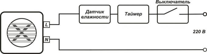 3. attēls. izplūdes ventilatoru kontrole, izmantojot atsevišķu slēdzi, kā arī mitruma sensoru un taimeri