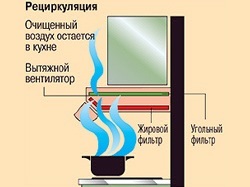 kamīna tipa virtuves pārsegi