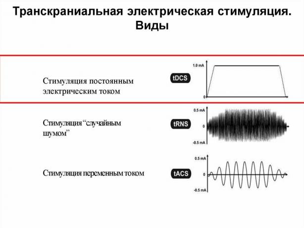 Vai ir iespējams uzlabot atmiņu, elektrību?