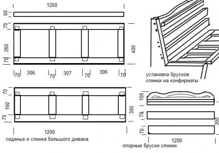 Rāmja diagramma