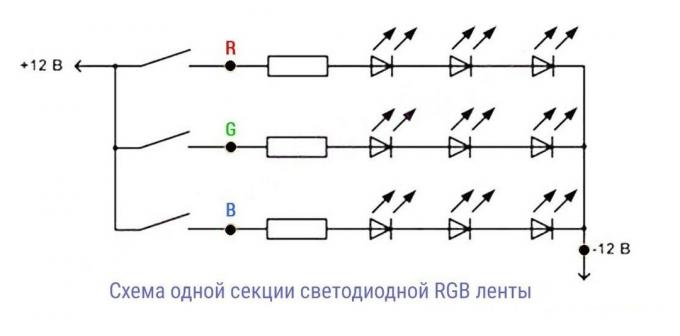 1. attēls. Elementary RGB lentes montāža no trim atsevišķām daļām