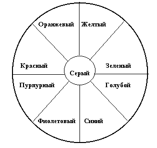 Tabula par pelēkas krāsas iegūšanu, sajaucot diametrāli pretējas krāsas.