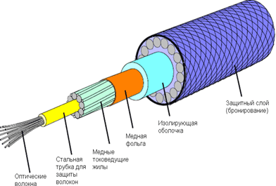 2. attēls: piemērs kabelis
