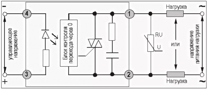 2. att. Blokshēma ar cietvielu releju un tās mijiedarbību ar vadības ķēžu un slodzes