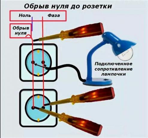 Kāpēc outlet parādījās divas fāzes un kā to salabot?