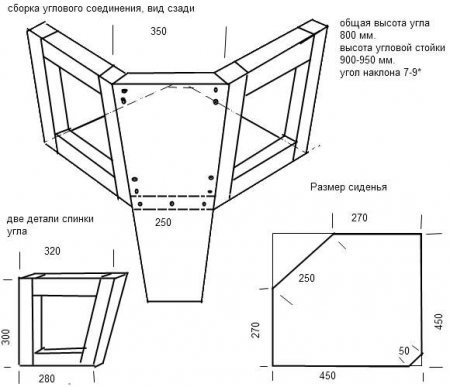 Leņķa diagramma