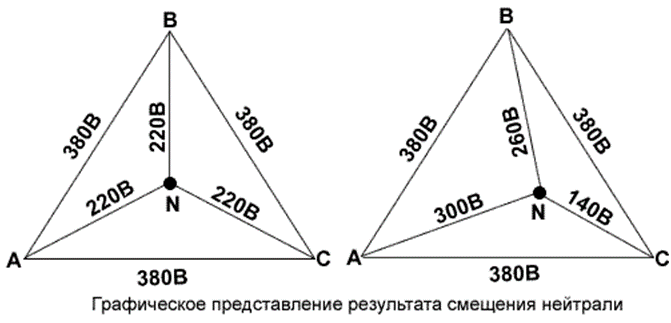 Cik bīstams neitrāla stieple pārrāvums?